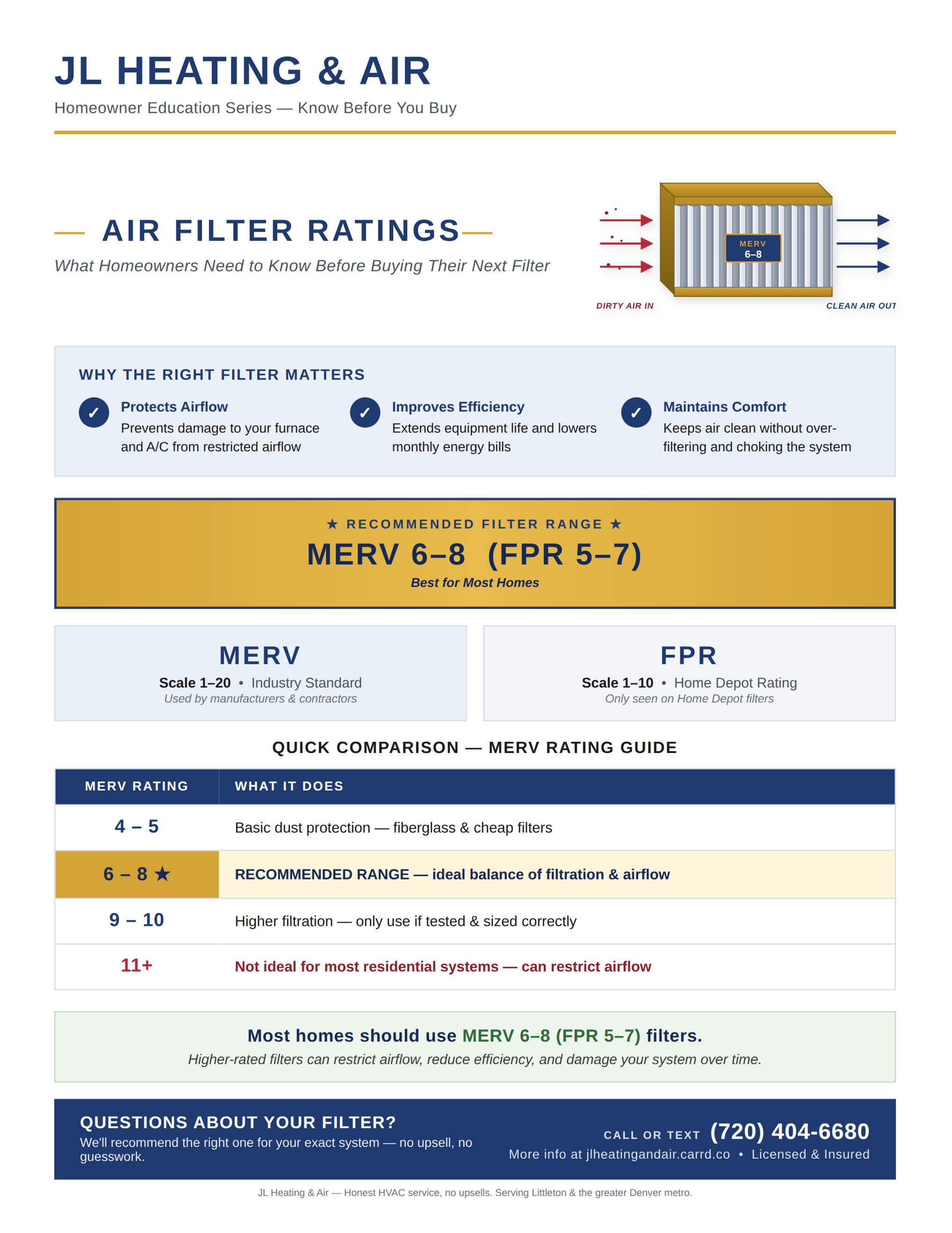 air filters